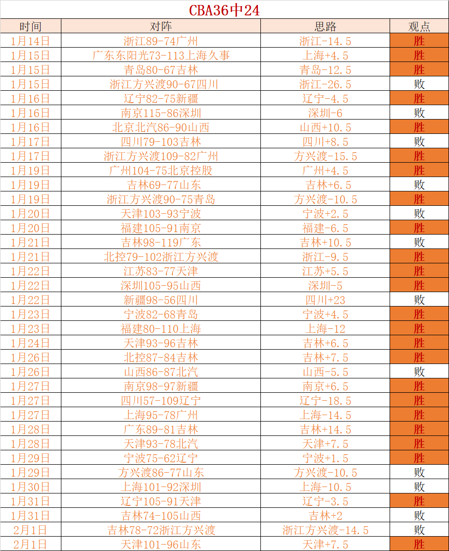 王钰栋父望,子成德甲星,全运会留步,太阳城,太阳城娱乐,太阳城app,太阳城赌场