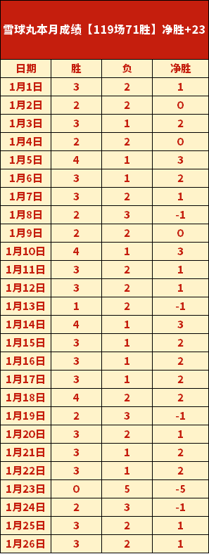 因信仰需求,曼联官网将,多古姓名补,太阳城,太阳城娱乐,太阳城app,太阳城赌场