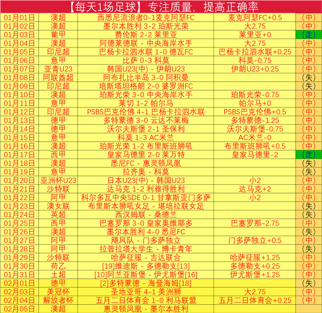 波津谈赛季,末坚持拼搏,得益于教练,太阳城,太阳城娱乐,太阳城app,太阳城赌场
