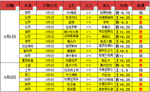 郑钦文感叹,近期发展不,符预期,太阳城,太阳城娱乐,太阳城app,太阳城赌场