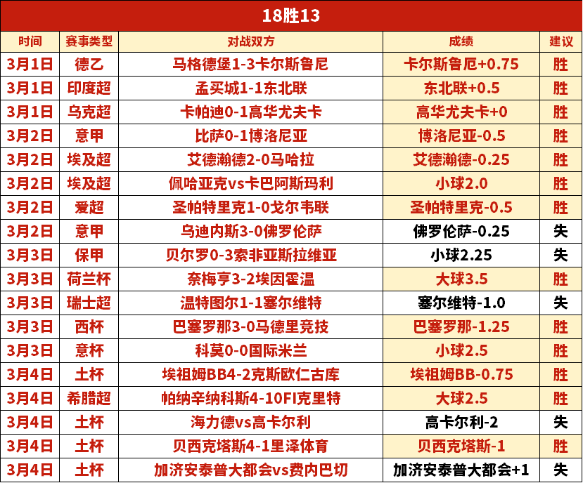 莫德裏奇技,术亮点解析,太阳城,太阳城,太阳城娱乐,太阳城app,太阳城赌场