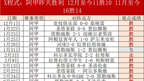 希罗连续两场得分30+，17投11中，三分球9中5，贡献30分3板7助