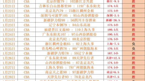 奥斯卡归化进展顺利，有望6月亮相国足首秀梅开二度